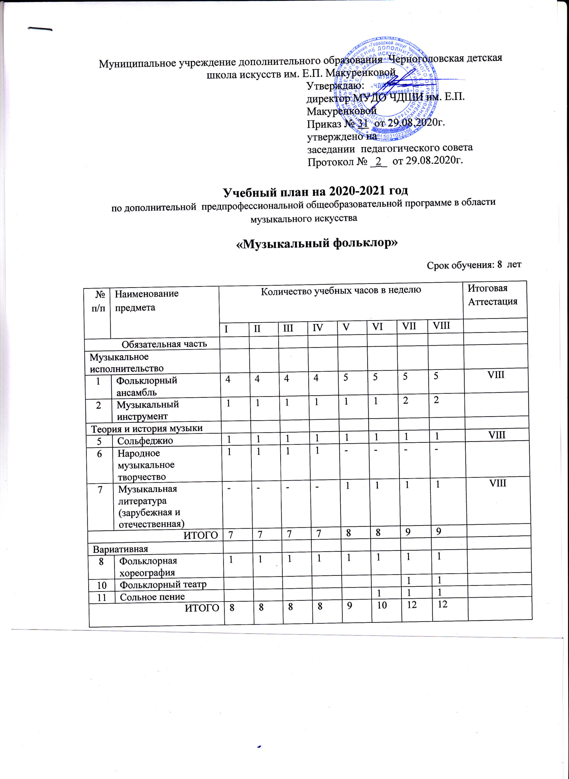 Учебный план музыкальный фольклор 5 лет обучения фгт